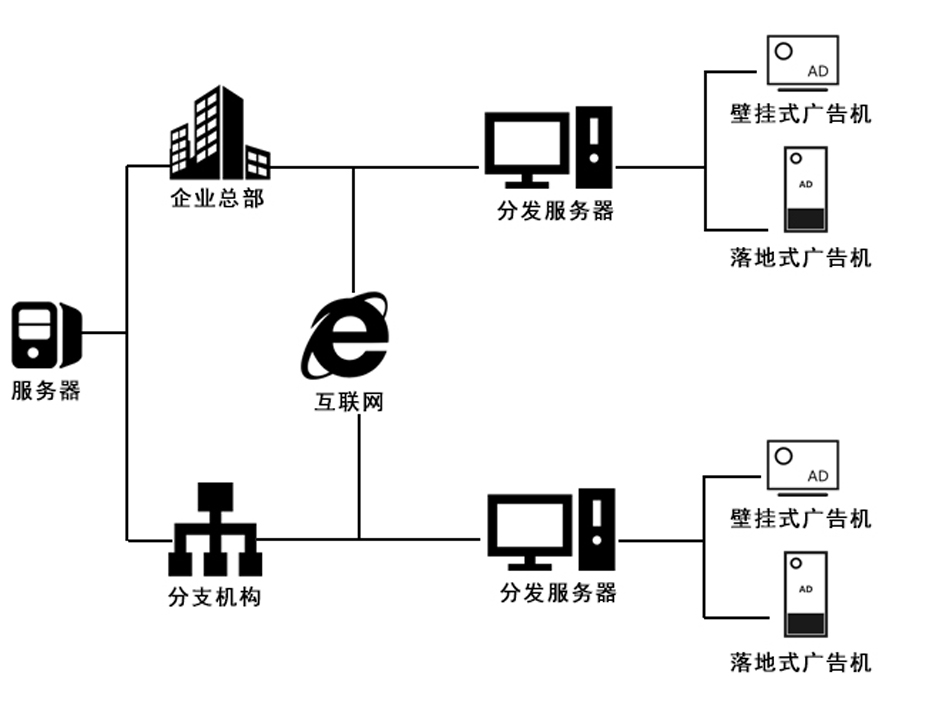 多媒體信息發布系統